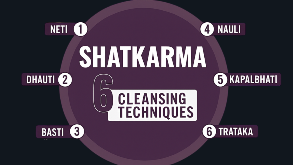 Shatkarmas in Yoga: 6 Cleansing Kriyas You Must Know